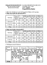 Ma trận và đề kiểm tra học kỳ I môn Vật lý Lớp 7 - Năm học 2019-2020 - Trường PTDTNT THCS huyện Duyên Hải (Có đáp án)